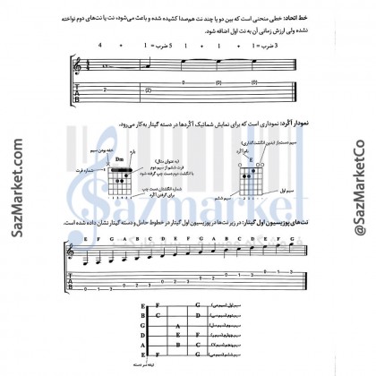 کتاب آموزش مقدماتی ریتم گیتار راک